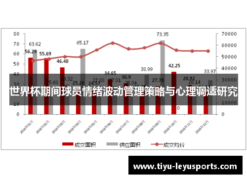 世界杯期间球员情绪波动管理策略与心理调适研究