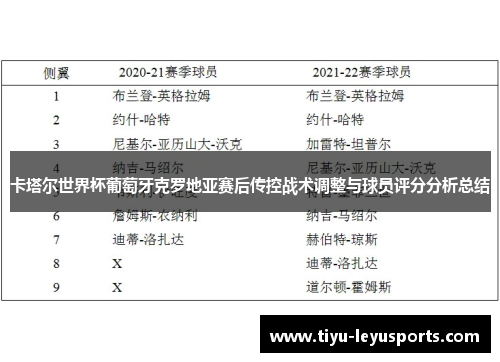 卡塔尔世界杯葡萄牙克罗地亚赛后传控战术调整与球员评分分析总结