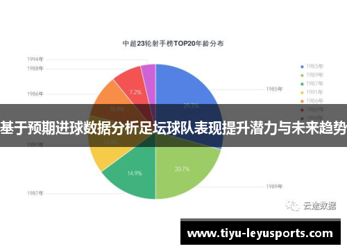 基于预期进球数据分析足坛球队表现提升潜力与未来趋势