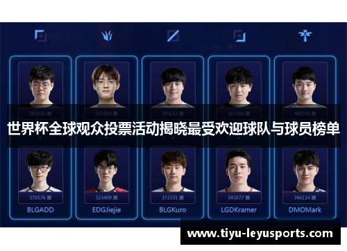 世界杯全球观众投票活动揭晓最受欢迎球队与球员榜单