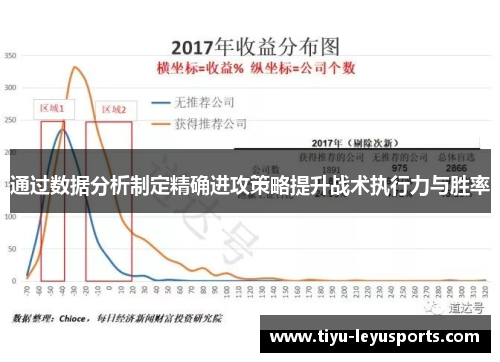 通过数据分析制定精确进攻策略提升战术执行力与胜率