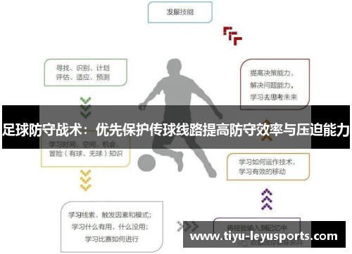 足球防守战术：优先保护传球线路提高防守效率与压迫能力