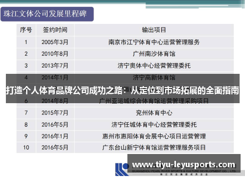 打造个人体育品牌公司成功之路：从定位到市场拓展的全面指南