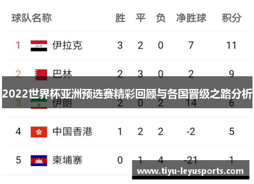 2022世界杯亚洲预选赛精彩回顾与各国晋级之路分析 2022世界杯亚洲预选赛精彩回顾与各国晋级之路分析