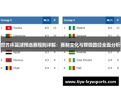 世界杯篮球预选赛规则详解:赛制变化与晋级路径全面分析 世界杯篮球预选赛规则详解:赛制变化与晋级路径全面分析