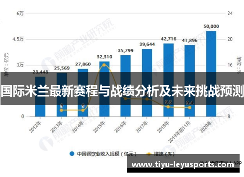 国际米兰最新赛程与战绩分析及未来挑战预测 国际米兰最新赛程与战绩分析及未来挑战预测