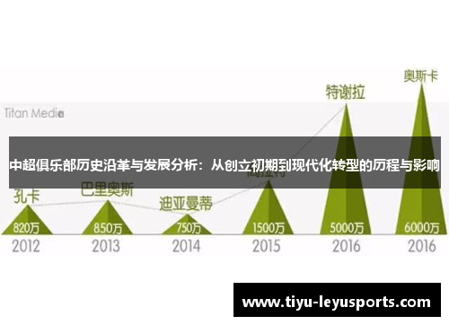 中超俱乐部历史沿革与发展分析：从创立初期到现代化转型的历程与影响