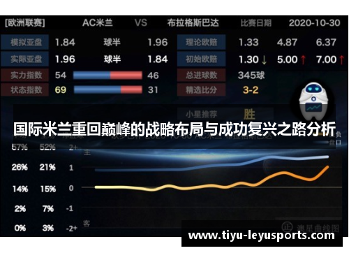 国际米兰重回巅峰的战略布局与成功复兴之路分析