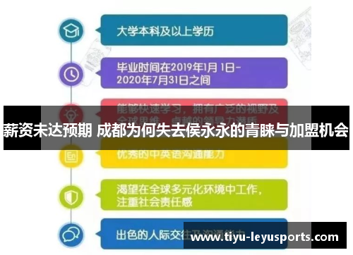 薪资未达预期 成都为何失去侯永永的青睐与加盟机会