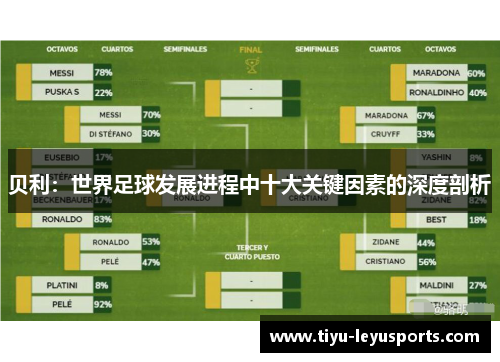 贝利:世界足球发展进程中十大关键因素的深度剖析 贝利:世界足球发展进程中十大关键因素的深度剖析