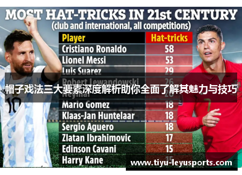 帽子戏法三大要素深度解析助你全面了解其魅力与技巧