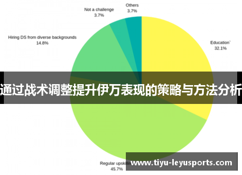 通过战术调整提升伊万表现的策略与方法分析