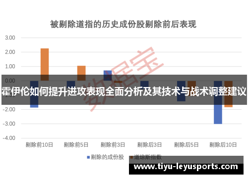 霍伊伦如何提升进攻表现全面分析及其技术与战术调整建议 霍伊伦如何提升进攻表现全面分析及其技术与战术调整建议