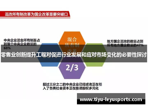 零售业创新提升工程对促进行业发展和应对市场变化的必要性探讨 零售业创新提升工程对促进行业发展和应对市场变化的必要性探讨