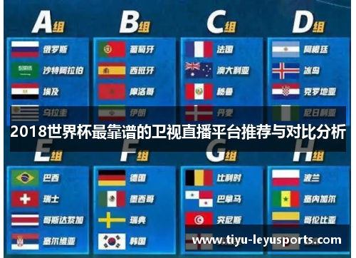 2018世界杯最靠谱的卫视直播平台推荐与对比分析 2018世界杯最靠谱的卫视直播平台推荐与对比分析